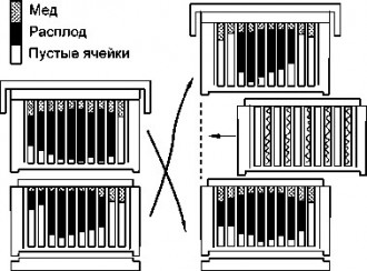Рис. 69 Схема перемещения корпусов и постановки третьего корпуса